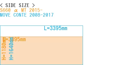 #S660 α MT 2015- + MOVE CONTE 2008-2017